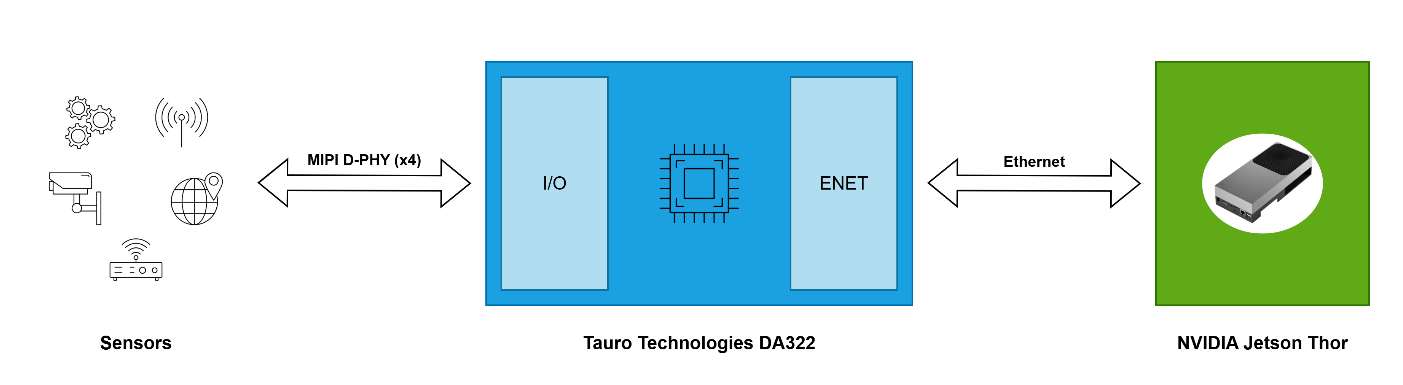 Holoscan Sensor Bridge Architecture